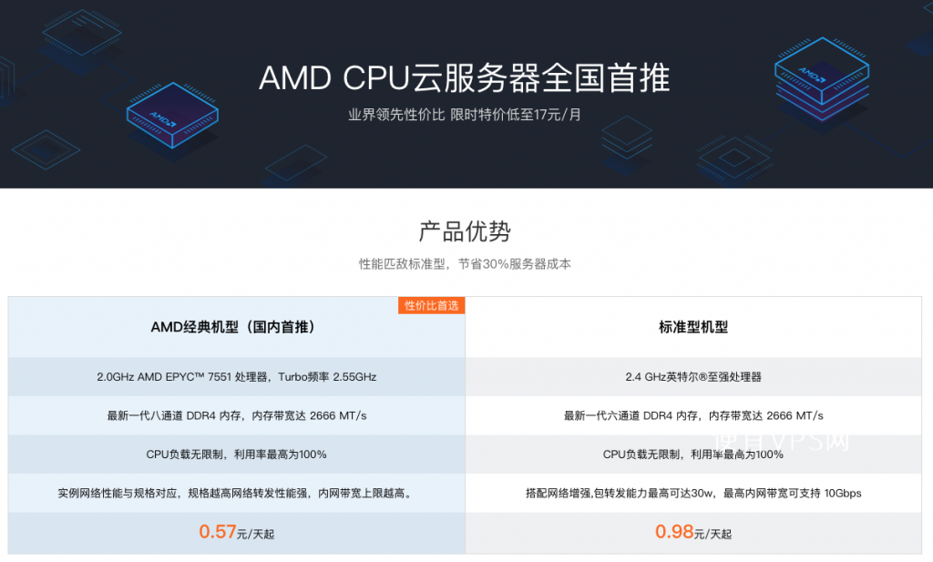 腾讯云：631元/3年 AMD 服务器 1核 CPU / 1G 内存 / 50G 硬盘 / 支持 Windows / 重庆 成都