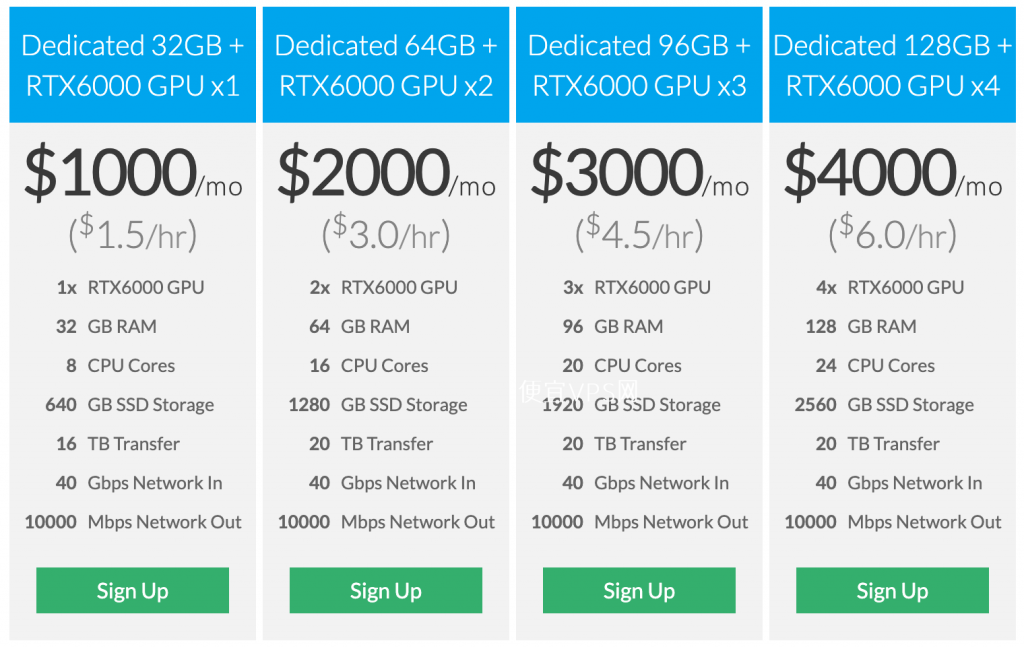 Linode：新增 GPU 实例，NVIDIA Quadro RTX 6000 GPU，$1000/月起
