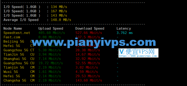 PacificRack 速度测试