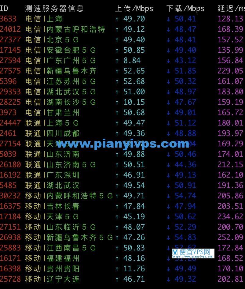 HostDare CN2 GIA 速度测试