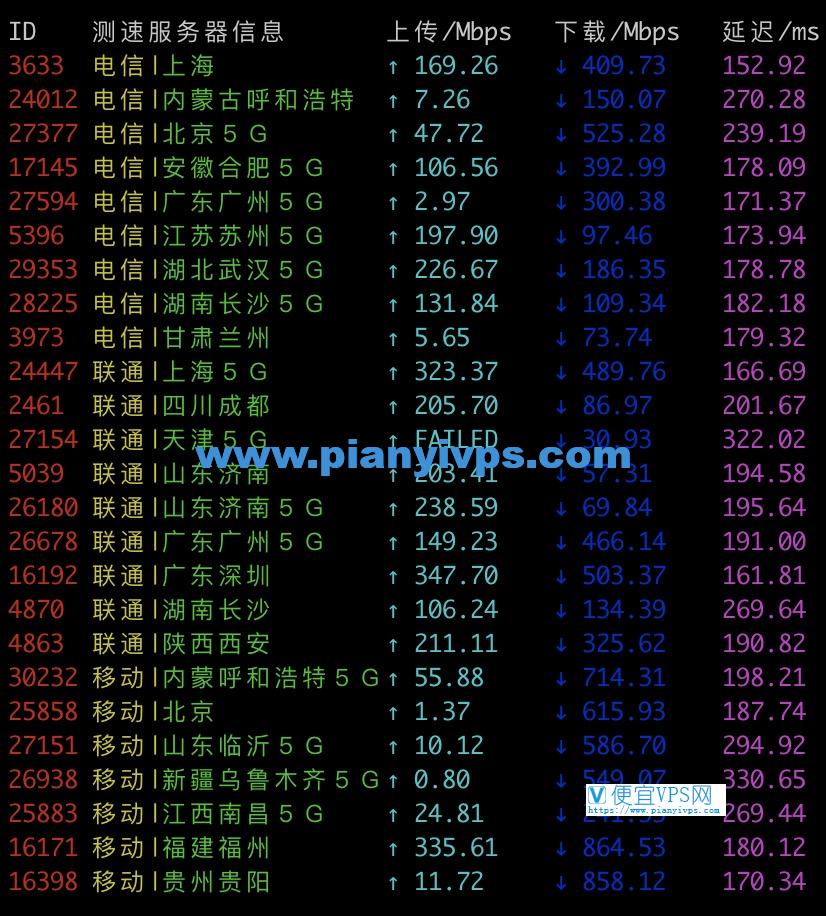 RackNerd 鲨鱼机房速度测试