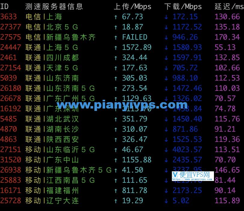 Vultr 韩国机房速度