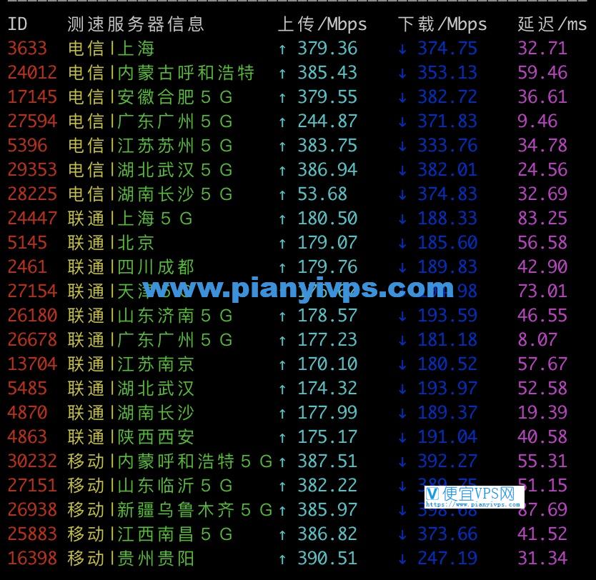 搬瓦工香港 CN2 GIA 速度测试