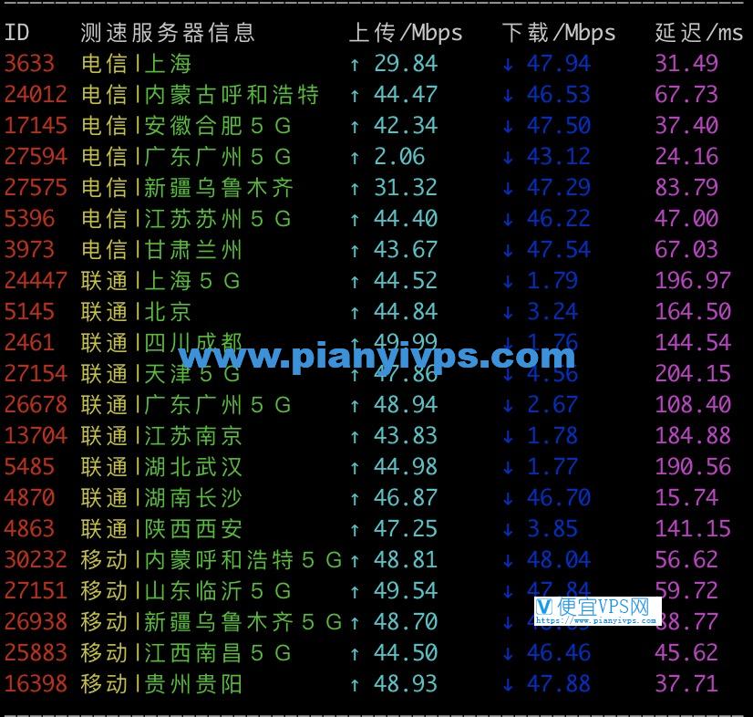 GigsGigsCloud 香港 PCCW 速度测试