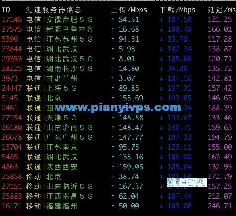 JustHost 速度测试