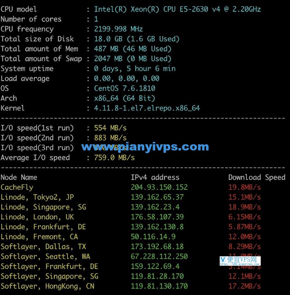 OneVPS 日本 VPS 整体测评
