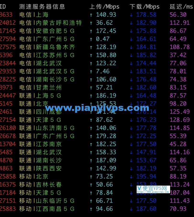 OneVPS 日本 VPS 速度测试