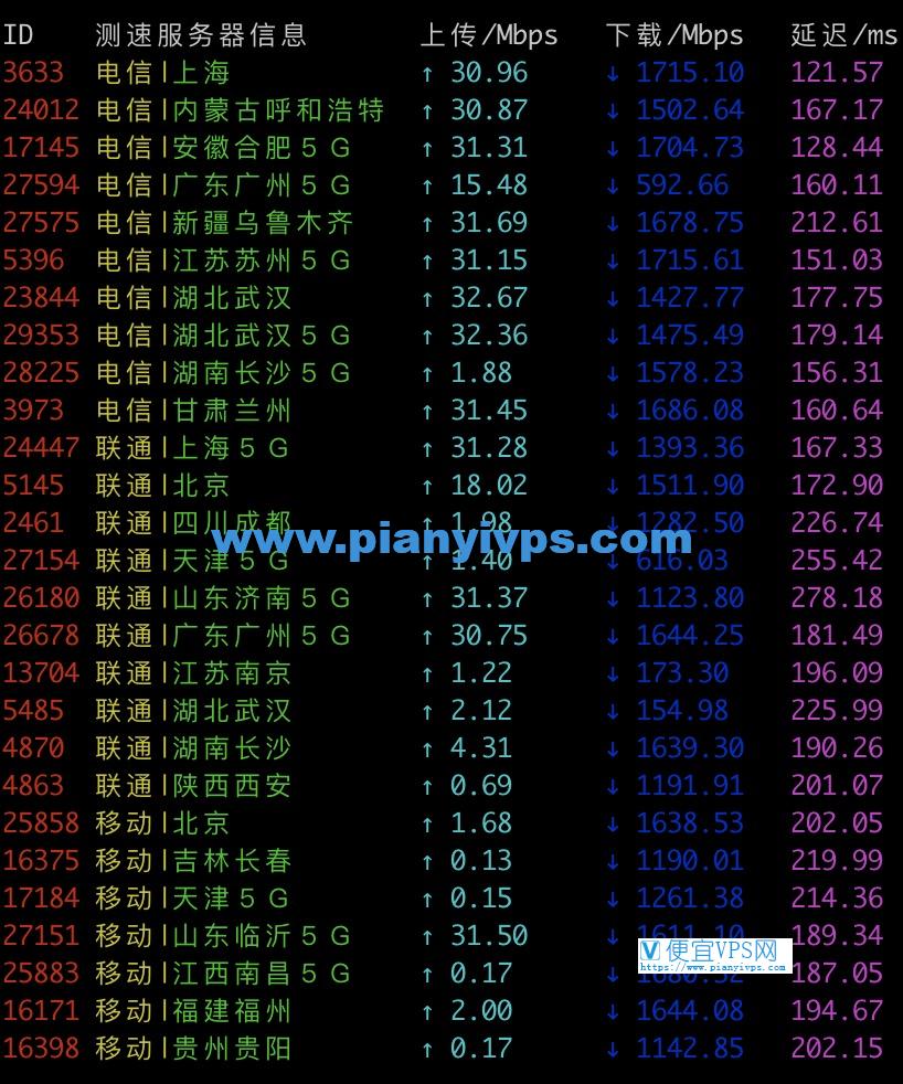 腾讯云轻量应用服务器硅谷机房速度测试