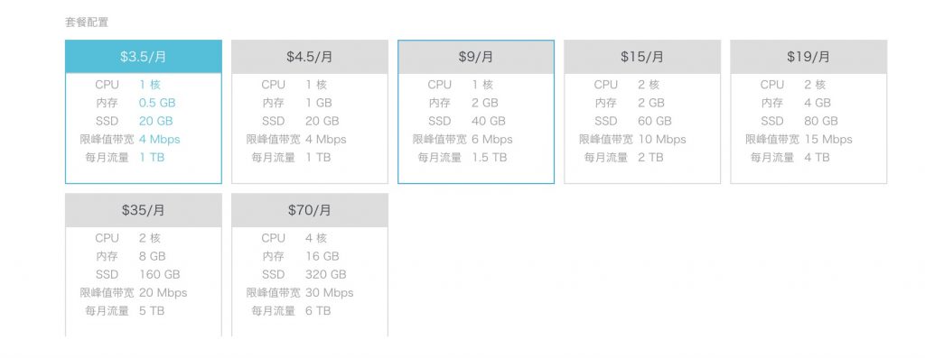 阿里云国际版轻量应用服务器带宽调整