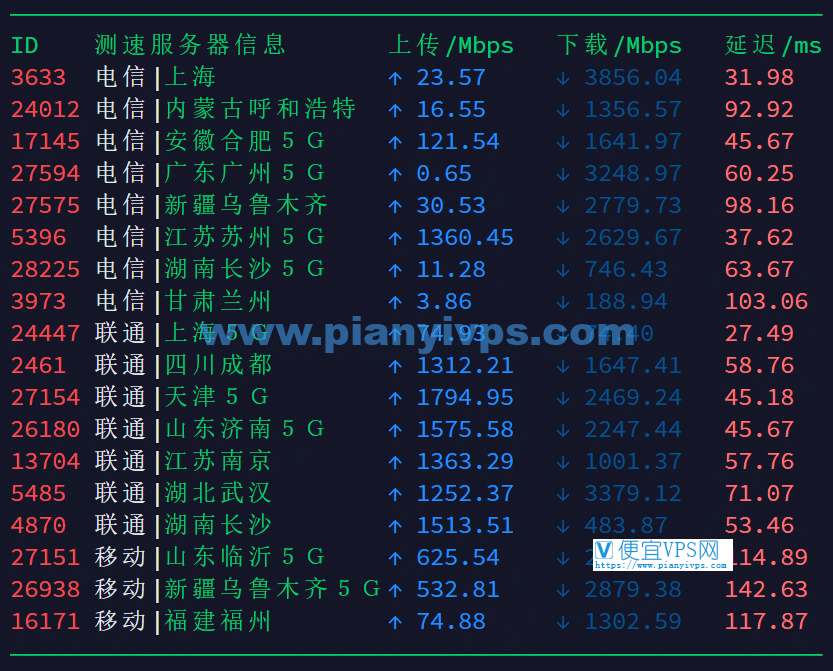 搬瓦工日本速度测试