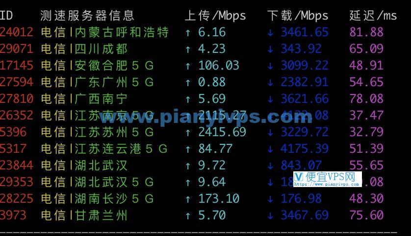 搬瓦工日本电信速度测试