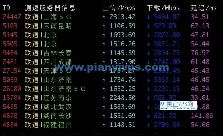 搬瓦工日本联通速度测试