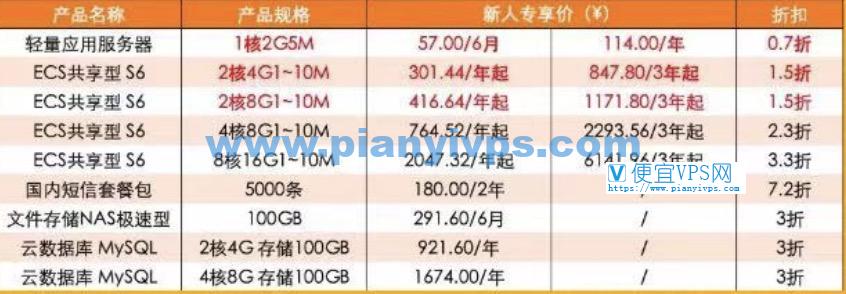 阿里云双十二新用户优惠