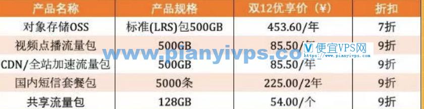 阿里云双十二老用户优惠