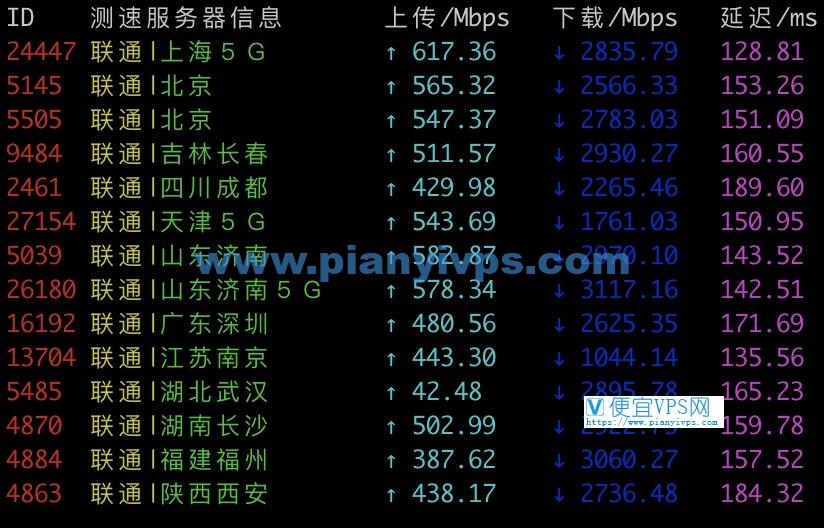 搬瓦工DC6 CN2 GIA 测速