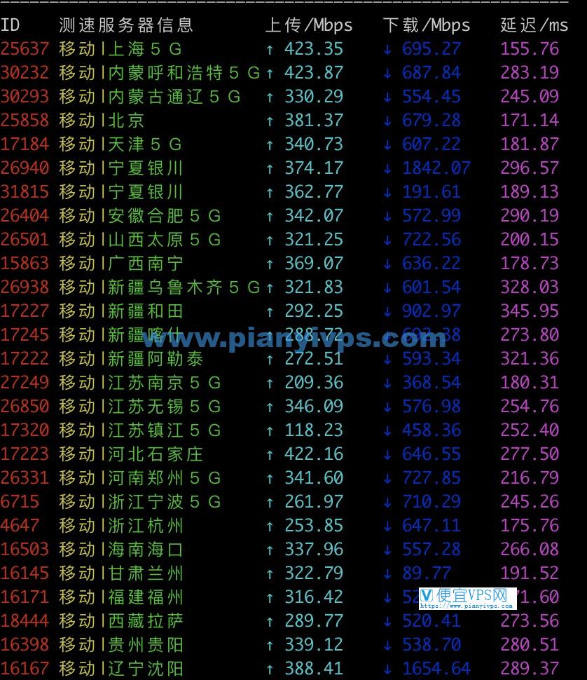 搬瓦工DC6 CN2 GIA 测速