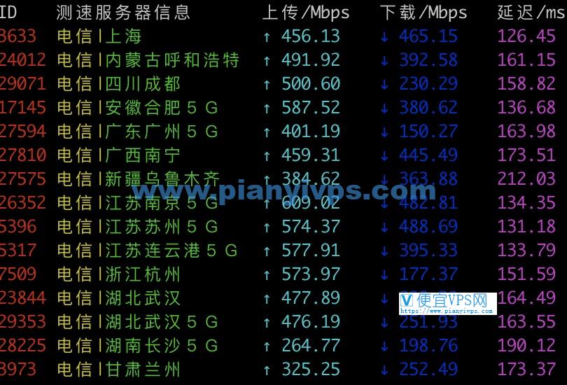 搬瓦工DC9 CN2 GIA 速度