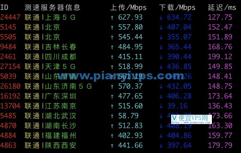 搬瓦工DC9 CN2 GIA 速度