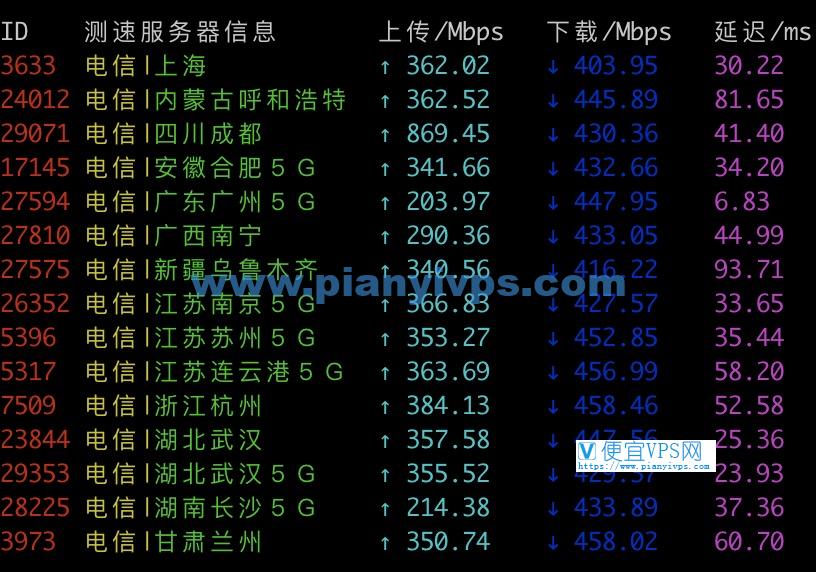 搬瓦工香港测速