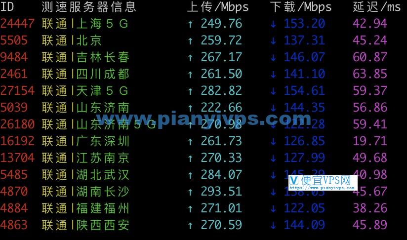 搬瓦工香港测速