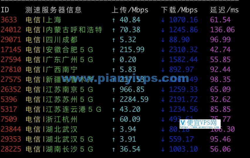 搬瓦工日本软银机房速度测试