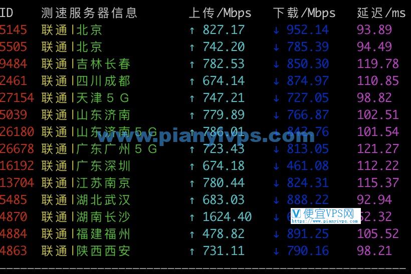 搬瓦工日本软银机房速度测试