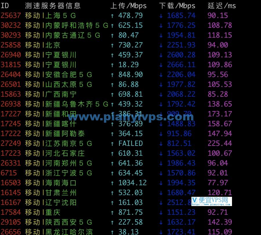 搬瓦工日本软银机房速度测试