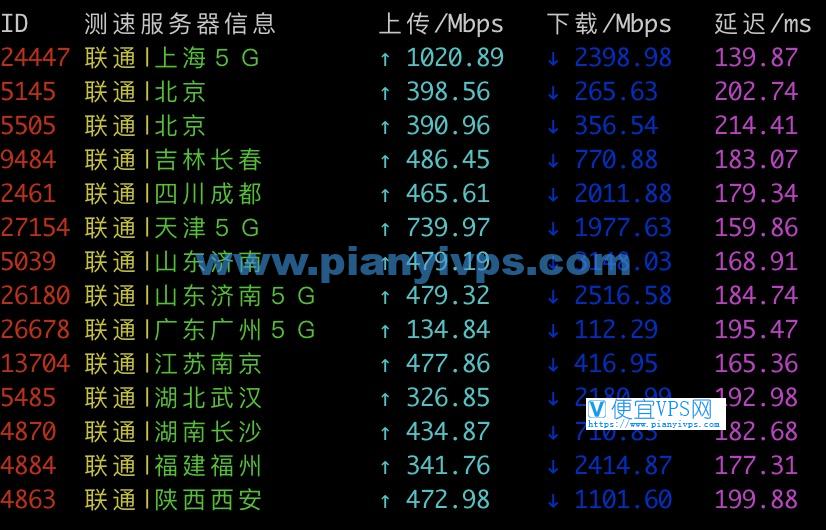 Vultr 西雅图联通测速