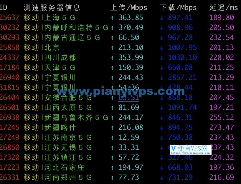 Vultr 西雅图移动测速