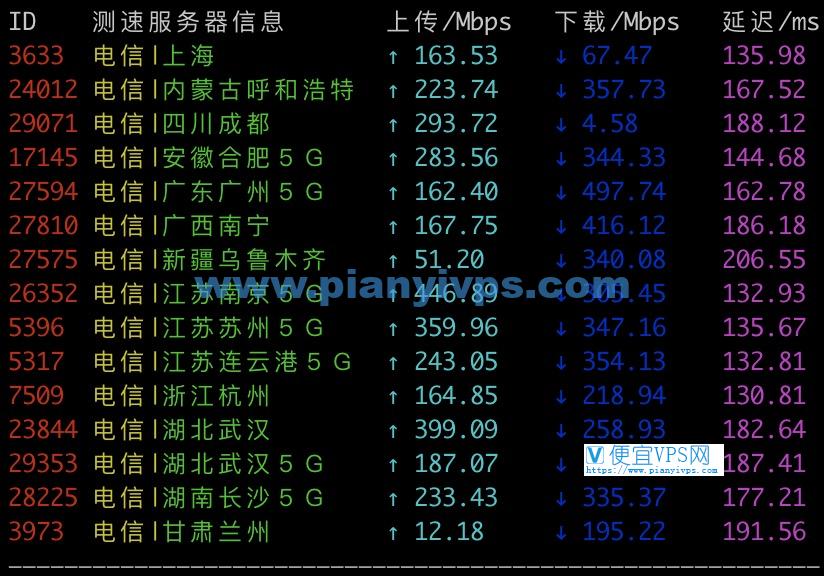 搬瓦工 DC3 CN2 GT 速度测试