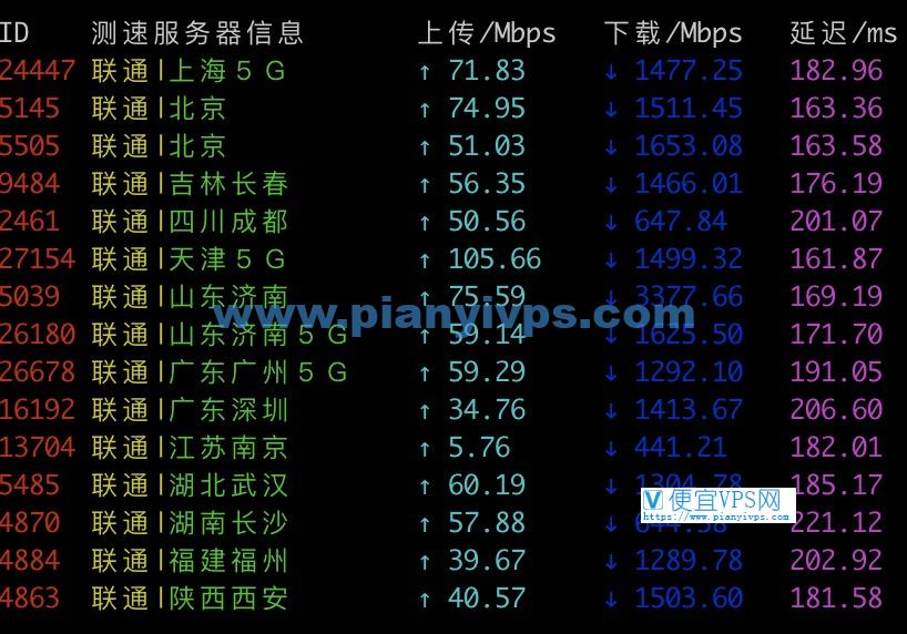 Vultr 洛杉矶联通测速