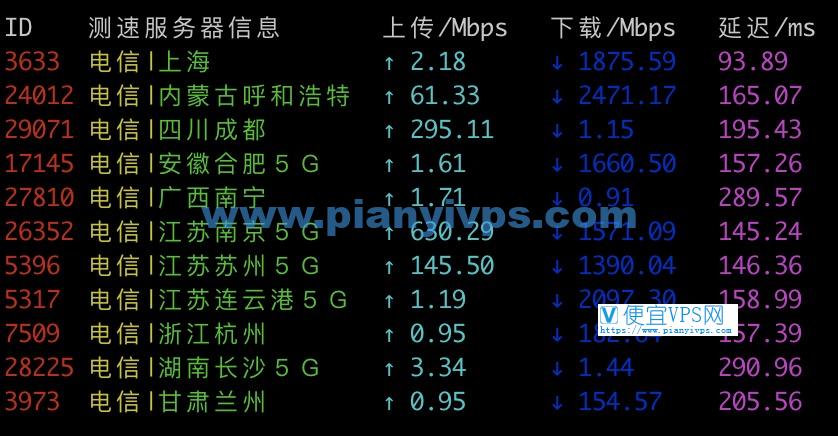 Vultr 日本电信测速