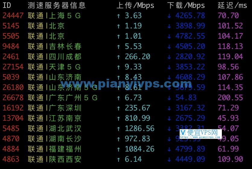 Vultr 日本联通测速