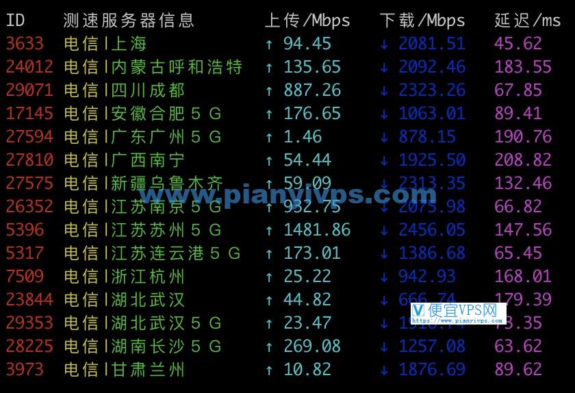 Vultr 韩国电信测速