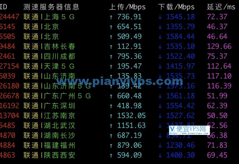 Vultr 韩国联通测速