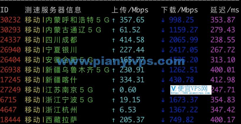 Vultr 韩国移动测速