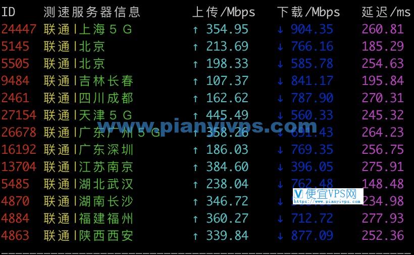 Vultr 新加坡联通测速