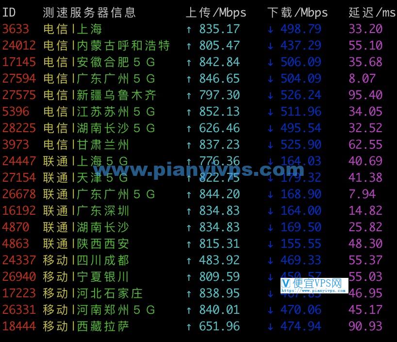 搬瓦工香港速度测试