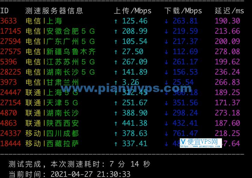 搬瓦工 DC3 CN2 GT 测速