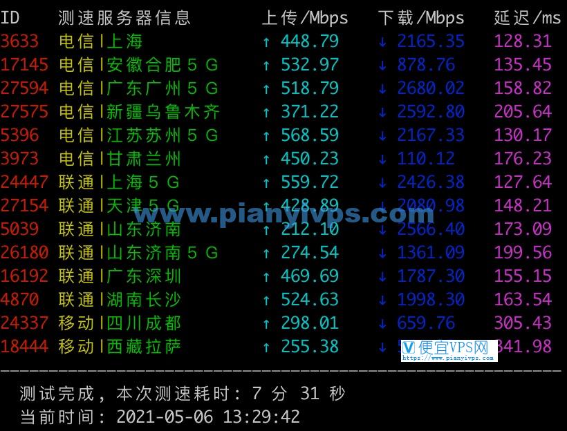 搬瓦工 DC6 机房速度测试