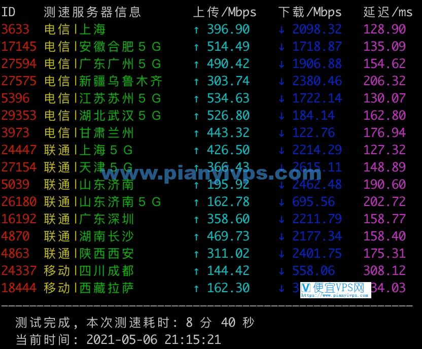 搬瓦工 DC6 机房速度测试