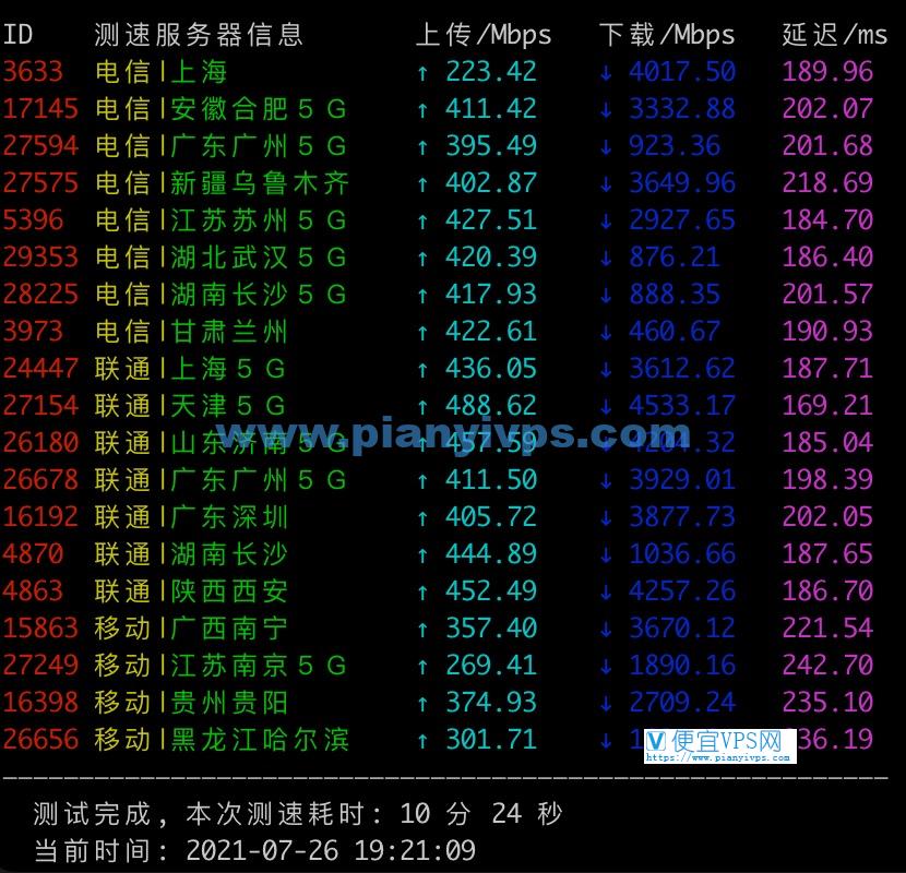 搬瓦工联通高级线路机房测试