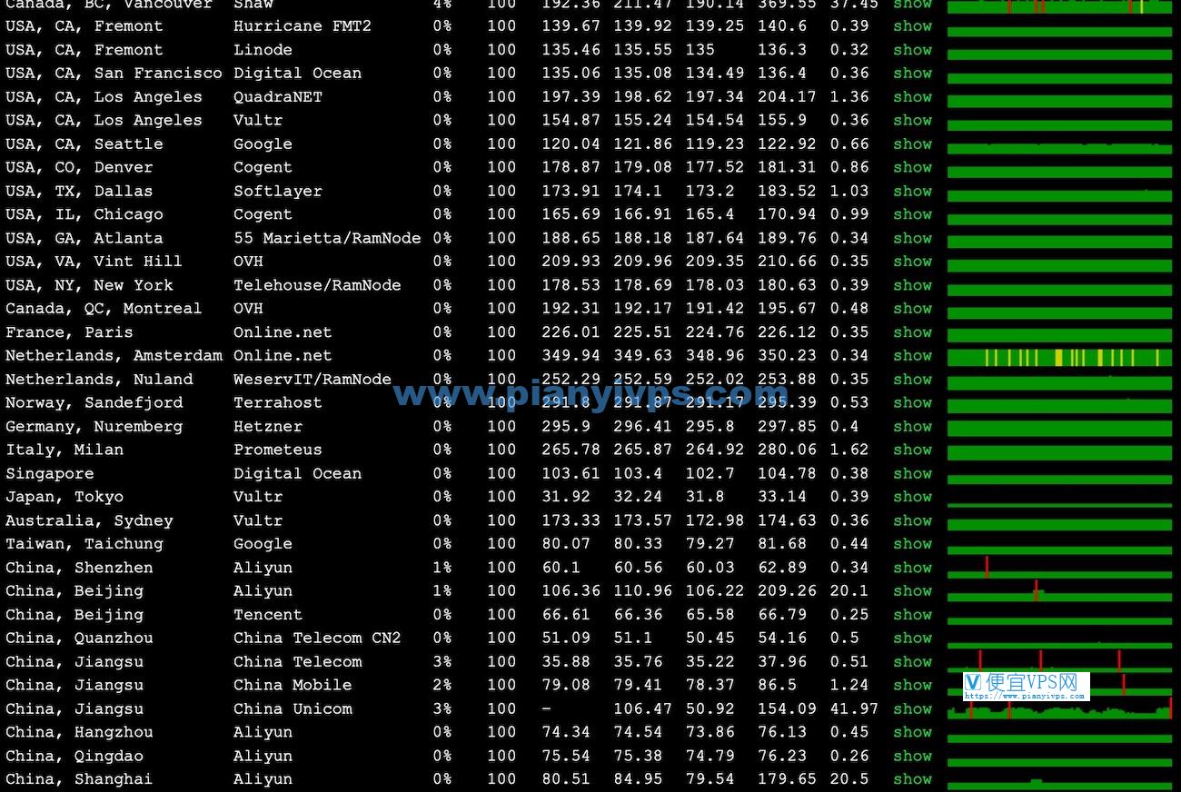 edgeNAT 韩国原生 IP VPS 丢包测试