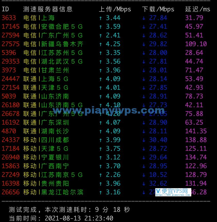 edgeNAT 韩国原生 IP VPS 速度测试