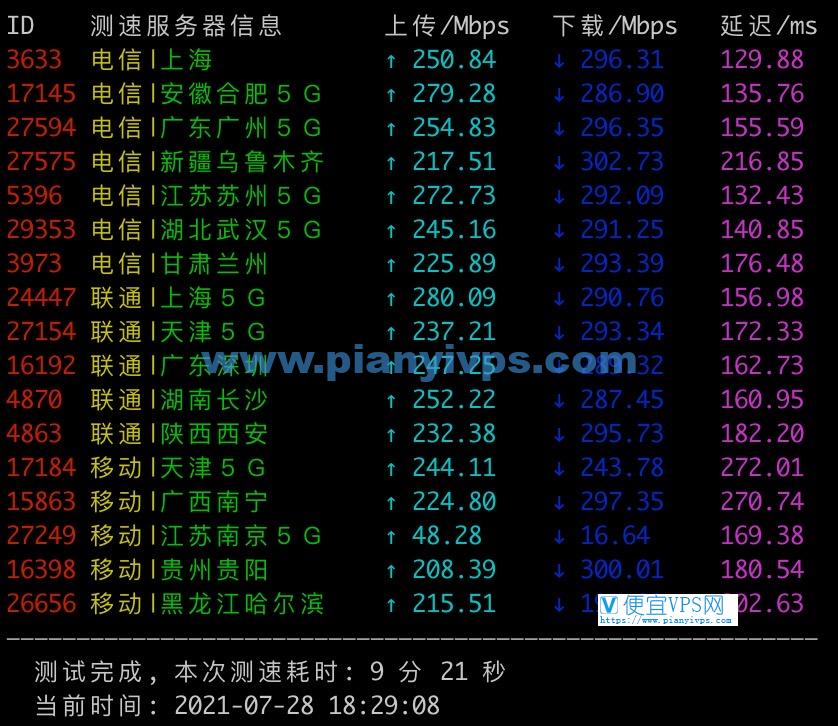 半月湾 CN2 GIA 速度测试