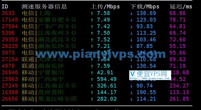 LayerStack新加坡机房国内测速