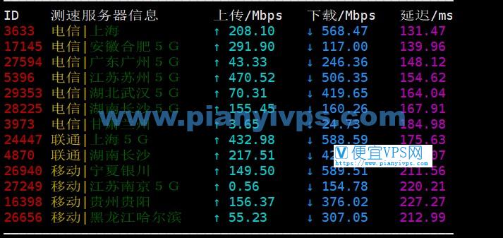 搬瓦工DC2机房国内测速