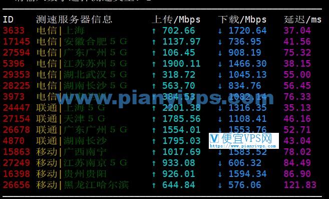 搬瓦工日本软银机房国内测速