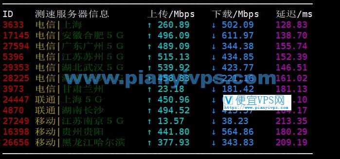 搬瓦工DC3国内测速