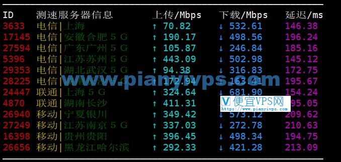 搬瓦工DC4测速